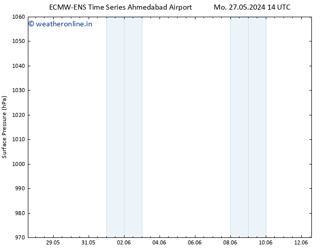 Surface pressure ALL TS We 29.05.2024 14 UTC