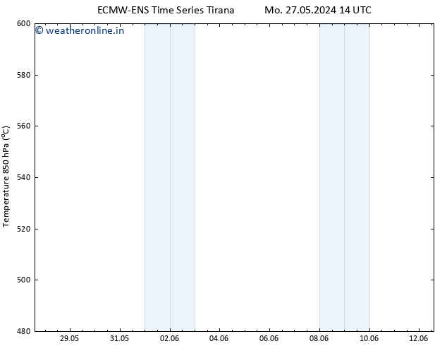 Height 500 hPa ALL TS Mo 10.06.2024 14 UTC