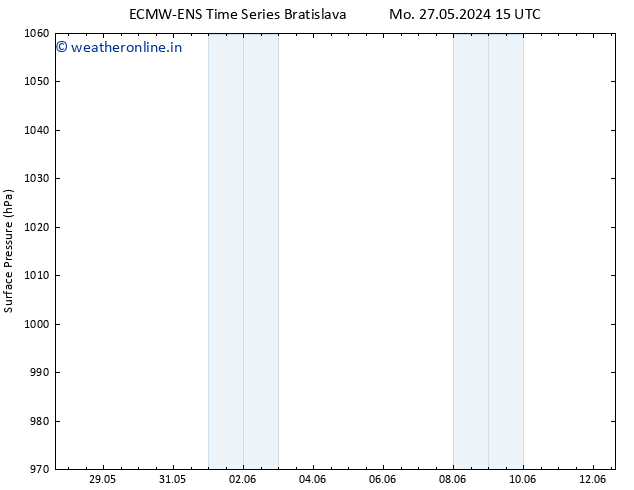 Surface pressure ALL TS Tu 04.06.2024 15 UTC