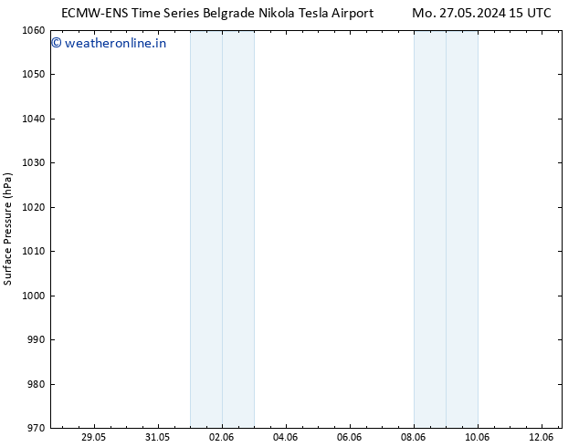 Surface pressure ALL TS Tu 04.06.2024 15 UTC