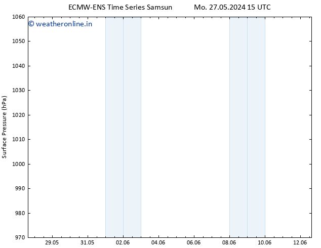 Surface pressure ALL TS Tu 04.06.2024 15 UTC