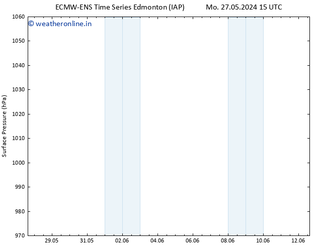 Surface pressure ALL TS Tu 28.05.2024 21 UTC