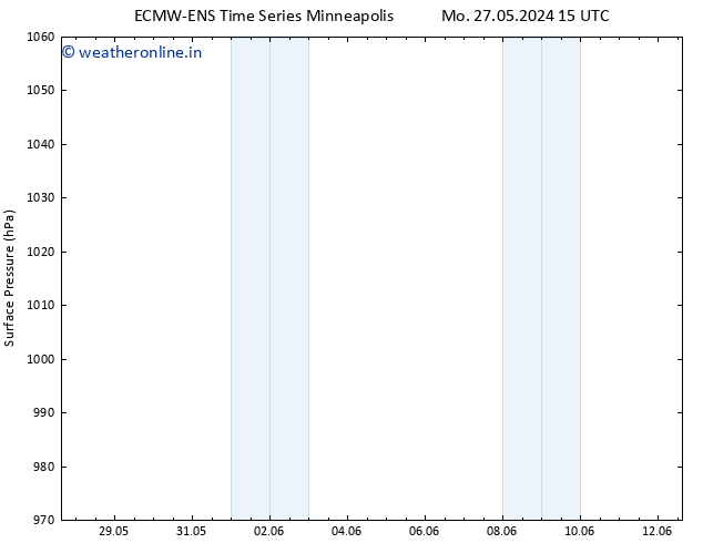 Surface pressure ALL TS We 12.06.2024 15 UTC