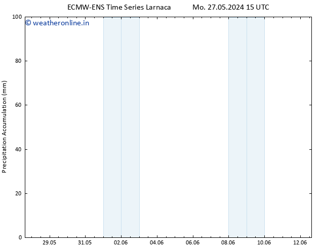 Precipitation accum. ALL TS Su 02.06.2024 15 UTC