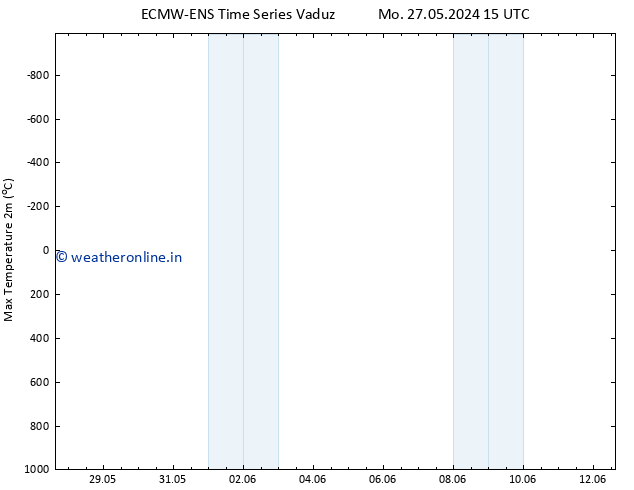 Temperature High (2m) ALL TS We 12.06.2024 03 UTC