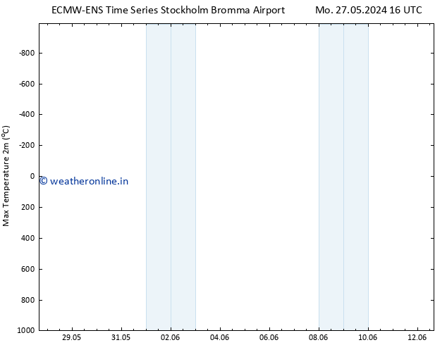 Temperature High (2m) ALL TS Tu 28.05.2024 16 UTC