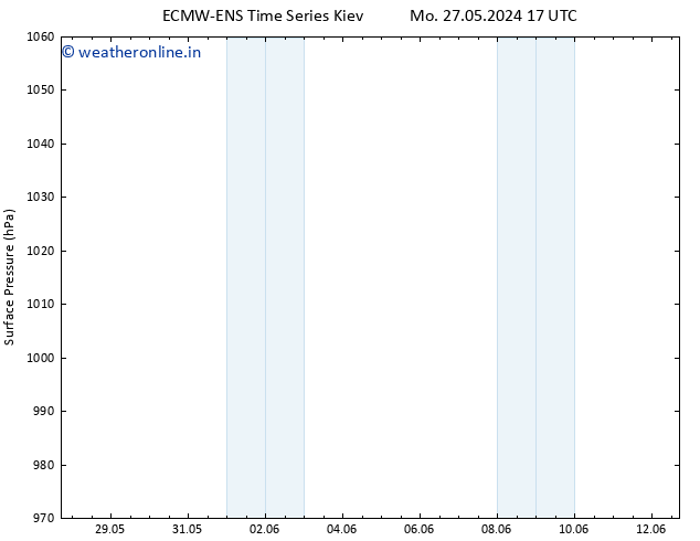 Surface pressure ALL TS We 29.05.2024 11 UTC