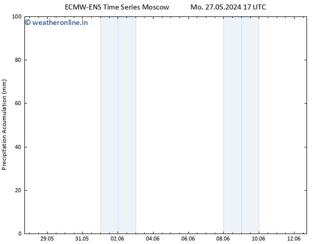 Precipitation accum. ALL TS Su 02.06.2024 17 UTC