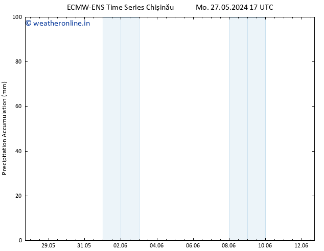 Precipitation accum. ALL TS Su 02.06.2024 17 UTC