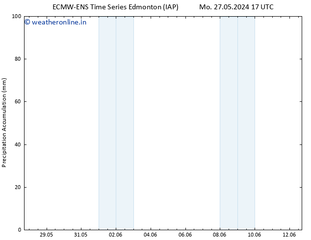 Precipitation accum. ALL TS Tu 04.06.2024 17 UTC