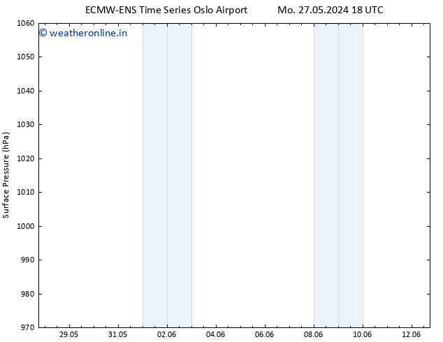 Surface pressure ALL TS Tu 28.05.2024 06 UTC