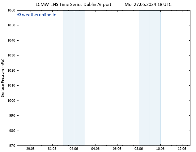 Surface pressure ALL TS Tu 28.05.2024 18 UTC