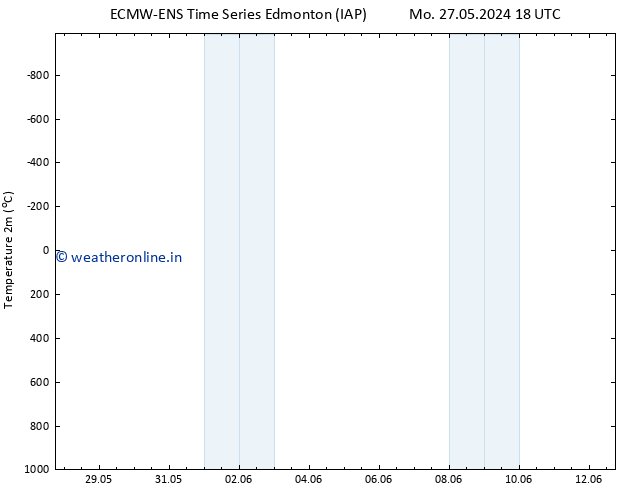 Temperature (2m) ALL TS We 29.05.2024 06 UTC