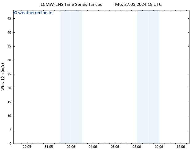Surface wind ALL TS Tu 28.05.2024 12 UTC