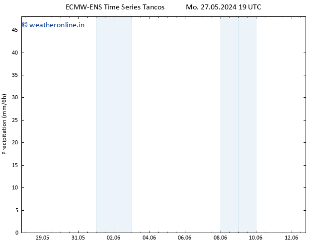 Precipitation ALL TS Th 30.05.2024 01 UTC