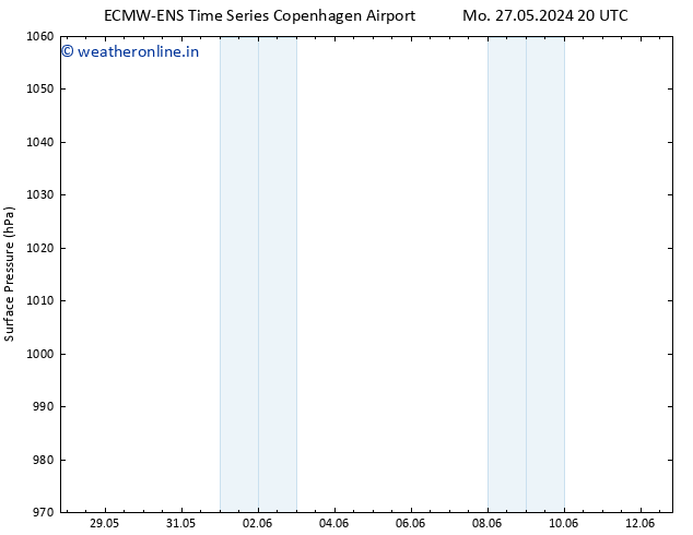 Surface pressure ALL TS We 05.06.2024 08 UTC