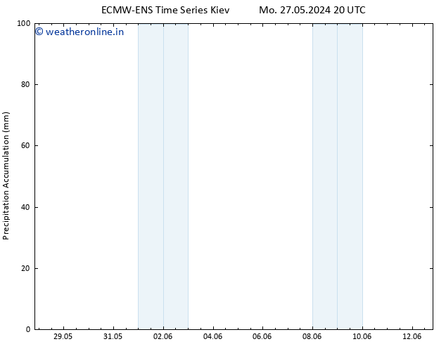 Precipitation accum. ALL TS Su 02.06.2024 20 UTC