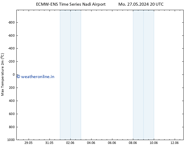 Temperature High (2m) ALL TS Th 30.05.2024 14 UTC