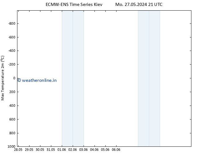 Temperature High (2m) ALL TS Th 30.05.2024 03 UTC