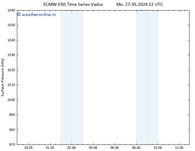 Surface pressure ALL TS We 05.06.2024 10 UTC