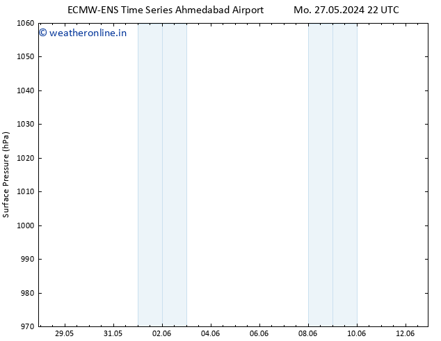 Surface pressure ALL TS Sa 01.06.2024 10 UTC