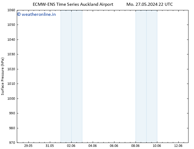 Surface pressure ALL TS Mo 27.05.2024 22 UTC