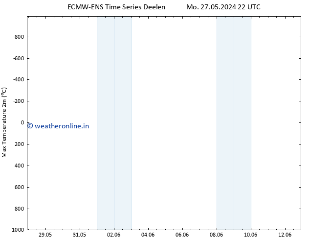 Temperature High (2m) ALL TS We 12.06.2024 10 UTC