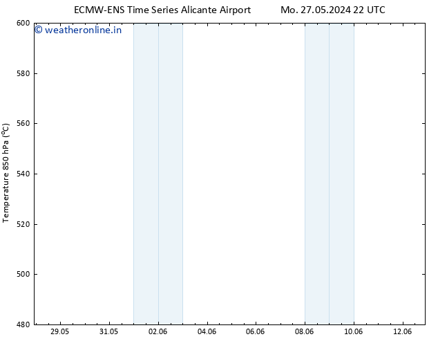 Height 500 hPa ALL TS Mo 27.05.2024 22 UTC