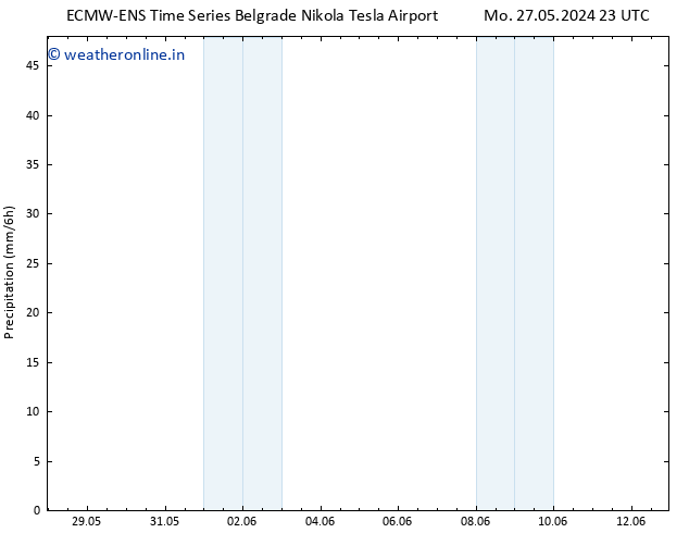 Precipitation ALL TS Th 30.05.2024 05 UTC