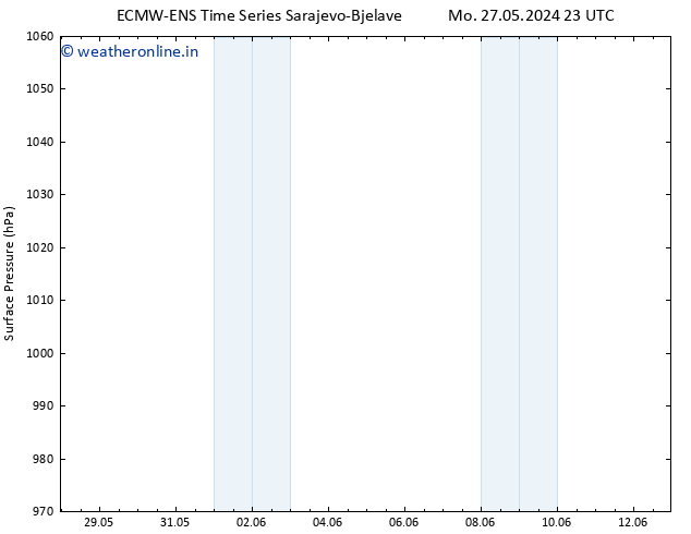 Surface pressure ALL TS Mo 27.05.2024 23 UTC