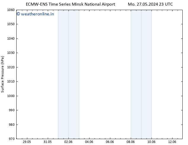 Surface pressure ALL TS Tu 28.05.2024 23 UTC