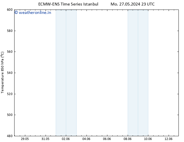 Height 500 hPa ALL TS Tu 28.05.2024 23 UTC