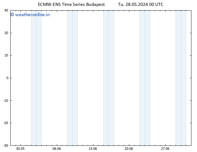 Height 500 hPa ALL TS We 29.05.2024 00 UTC