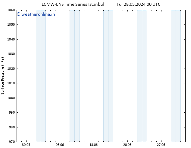 Surface pressure ALL TS We 29.05.2024 00 UTC