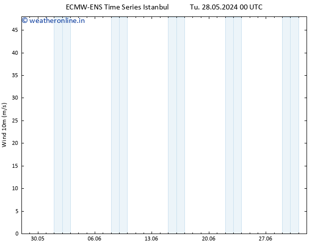 Surface wind ALL TS Tu 28.05.2024 18 UTC