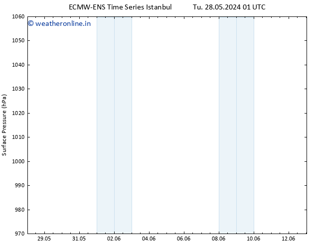 Surface pressure ALL TS We 29.05.2024 07 UTC