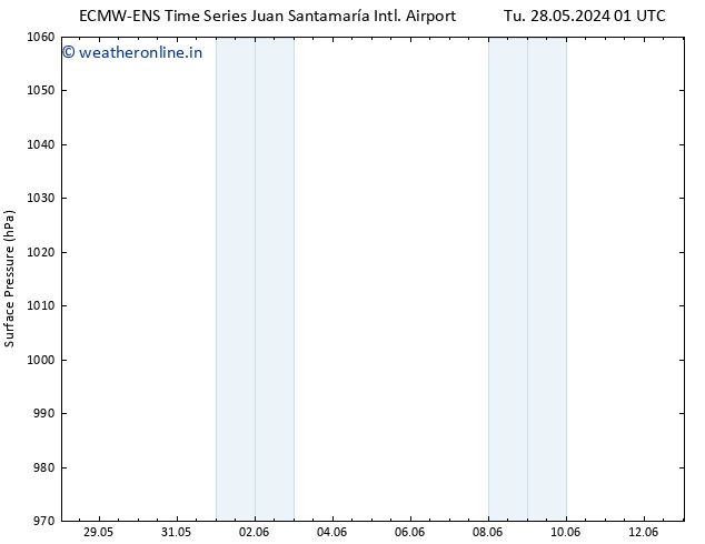Surface pressure ALL TS Th 30.05.2024 13 UTC