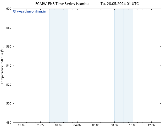 Height 500 hPa ALL TS Fr 07.06.2024 01 UTC