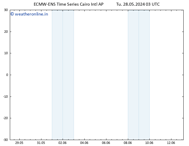 Height 500 hPa ALL TS Tu 28.05.2024 03 UTC