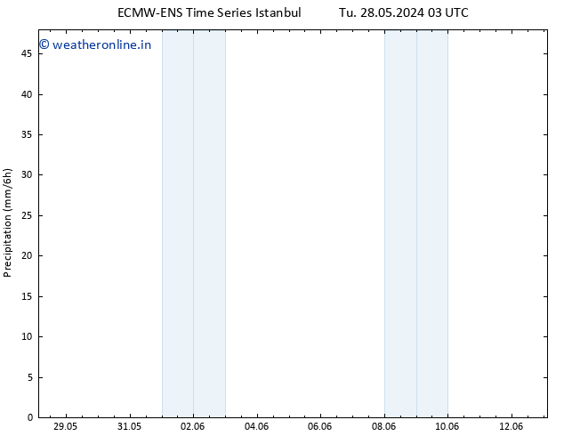 Precipitation ALL TS We 29.05.2024 21 UTC
