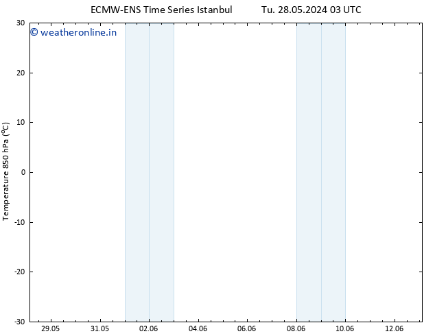 Temp. 850 hPa ALL TS Th 13.06.2024 03 UTC