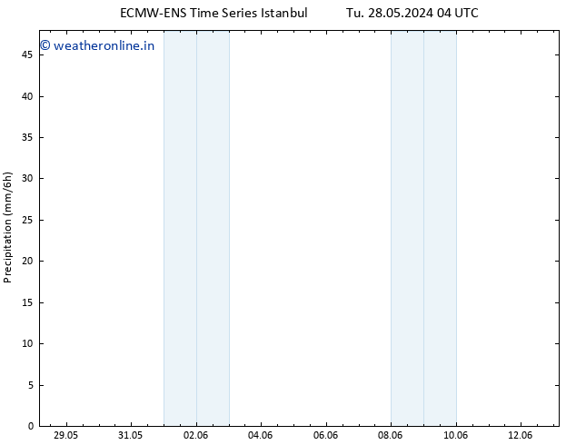 Precipitation ALL TS Fr 31.05.2024 04 UTC