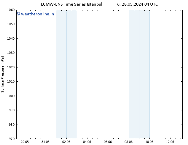 Surface pressure ALL TS Tu 28.05.2024 10 UTC