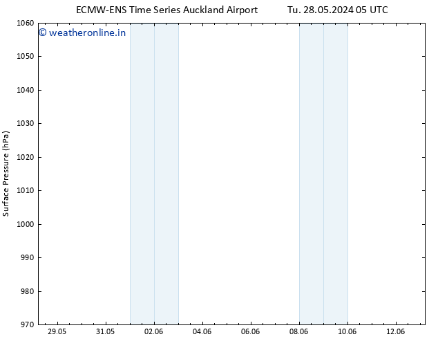 Surface pressure ALL TS Th 30.05.2024 17 UTC