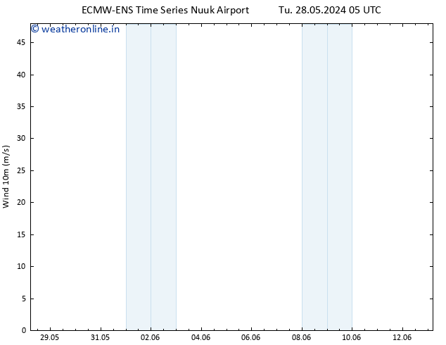Surface wind ALL TS Tu 28.05.2024 05 UTC