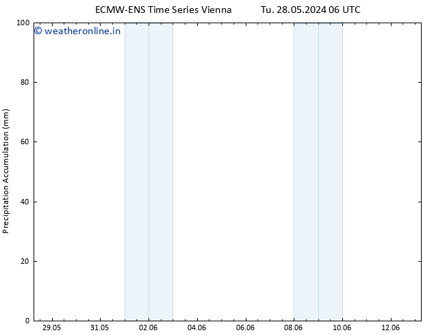Precipitation accum. ALL TS Su 09.06.2024 12 UTC