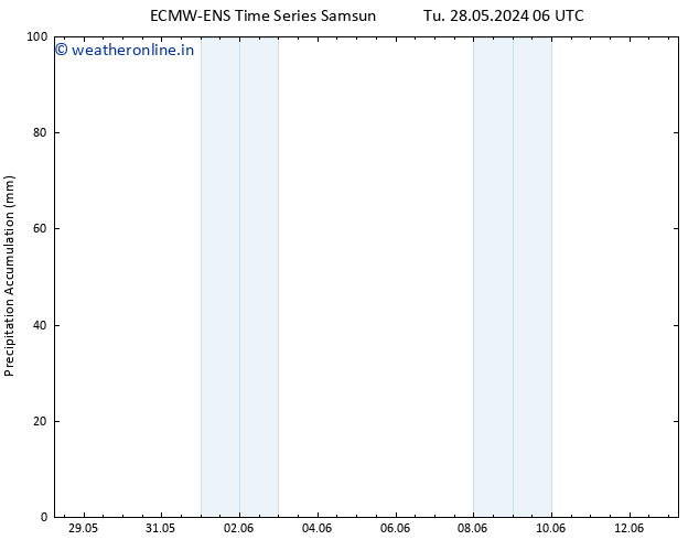 Precipitation accum. ALL TS Tu 04.06.2024 18 UTC