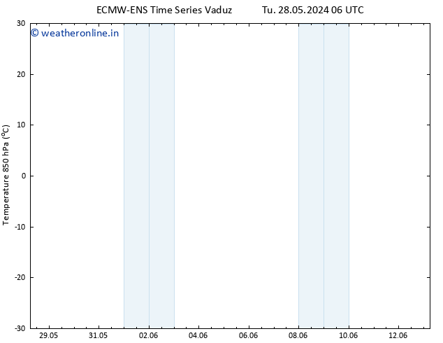 Temp. 850 hPa ALL TS Fr 31.05.2024 00 UTC
