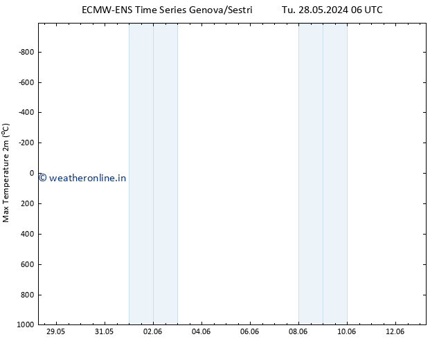 Temperature High (2m) ALL TS We 29.05.2024 18 UTC