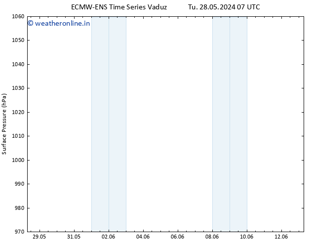 Surface pressure ALL TS Tu 04.06.2024 19 UTC